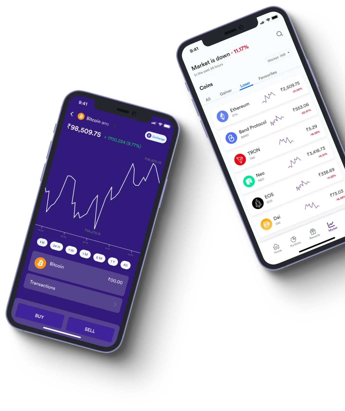 Profit Phantom - What exactly is online trading?